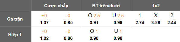 Nhận định, soi kèo Orenburg vs Rubin Kazan, 18h00 ngày 30/8: Cửa dưới thắng thế - Ảnh 5