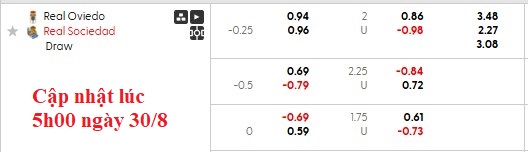 Nhận định, soi kèo Oviedo vs Sociedad, 0h00 ngày 31/8: Bắt nạt tân binh - Ảnh 5