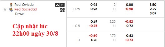 Nhận định, soi kèo Oviedo vs Sociedad, 0h00 ngày 31/8: Bắt nạt tân binh - Ảnh 6