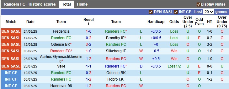 Nhận định, soi kèo Randers vs Copenhagen, 22h59 ngày 31/8: Khách quá mạnh mẽ - Ảnh 1