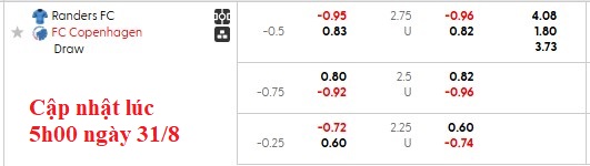 Nhận định, soi kèo Randers vs Copenhagen, 22h59 ngày 31/8: Khách quá mạnh mẽ - Ảnh 3