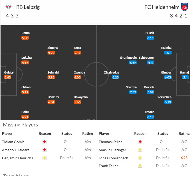 Nhận định, soi kèo RB Leipzig vs Heidenheim, 20h30 ngày 30/8: Sức mạnh giảm sút - Ảnh 5