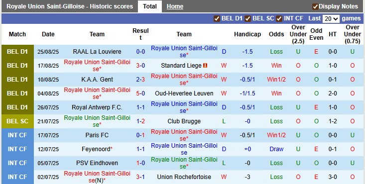 Nhận định, soi kèo Saint-Gilloise vs Anderlecht, 23h30 ngày 31/8: Bản lĩnh nhà vua - Ảnh 1