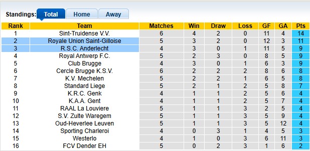 Nhận định, soi kèo Saint-Gilloise vs Anderlecht, 23h30 ngày 31/8: Bản lĩnh nhà vua - Ảnh 4