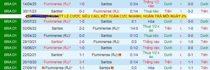 Nhận định, soi kèo Santos vs Fluminense - Ảnh 3