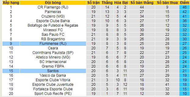 Nhận định, soi kèo Santos vs Fluminense - Ảnh 4