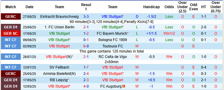 Nhận định, soi kèo Stuttgart vs Monchengladbach, 20h30 ngày 30/8: Chưa thể ăn mừng - Ảnh 2