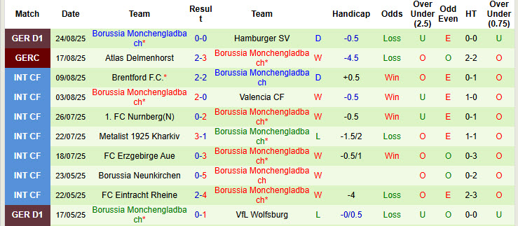 Nhận định, soi kèo Stuttgart vs Monchengladbach, 20h30 ngày 30/8: Chưa thể ăn mừng - Ảnh 3
