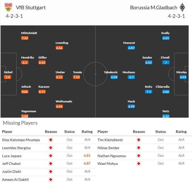 Nhận định, soi kèo Stuttgart vs Monchengladbach, 20h30 ngày 30/8: Chưa thể ăn mừng - Ảnh 5