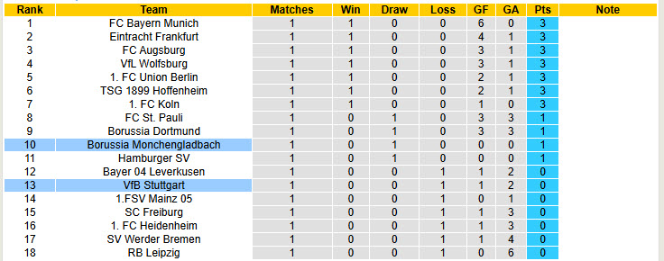 Nhận định, soi kèo Stuttgart vs Monchengladbach, 20h30 ngày 30/8: Chưa thể ăn mừng - Ảnh 6