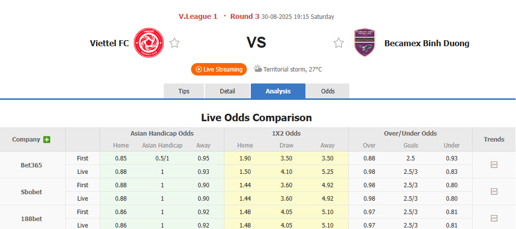 Nhận định, soi kèo Thể Công Viettel vs Becamex TPHCM, 19h15 ngày 30/8: Điểm tựa vững chắc - Ảnh 1