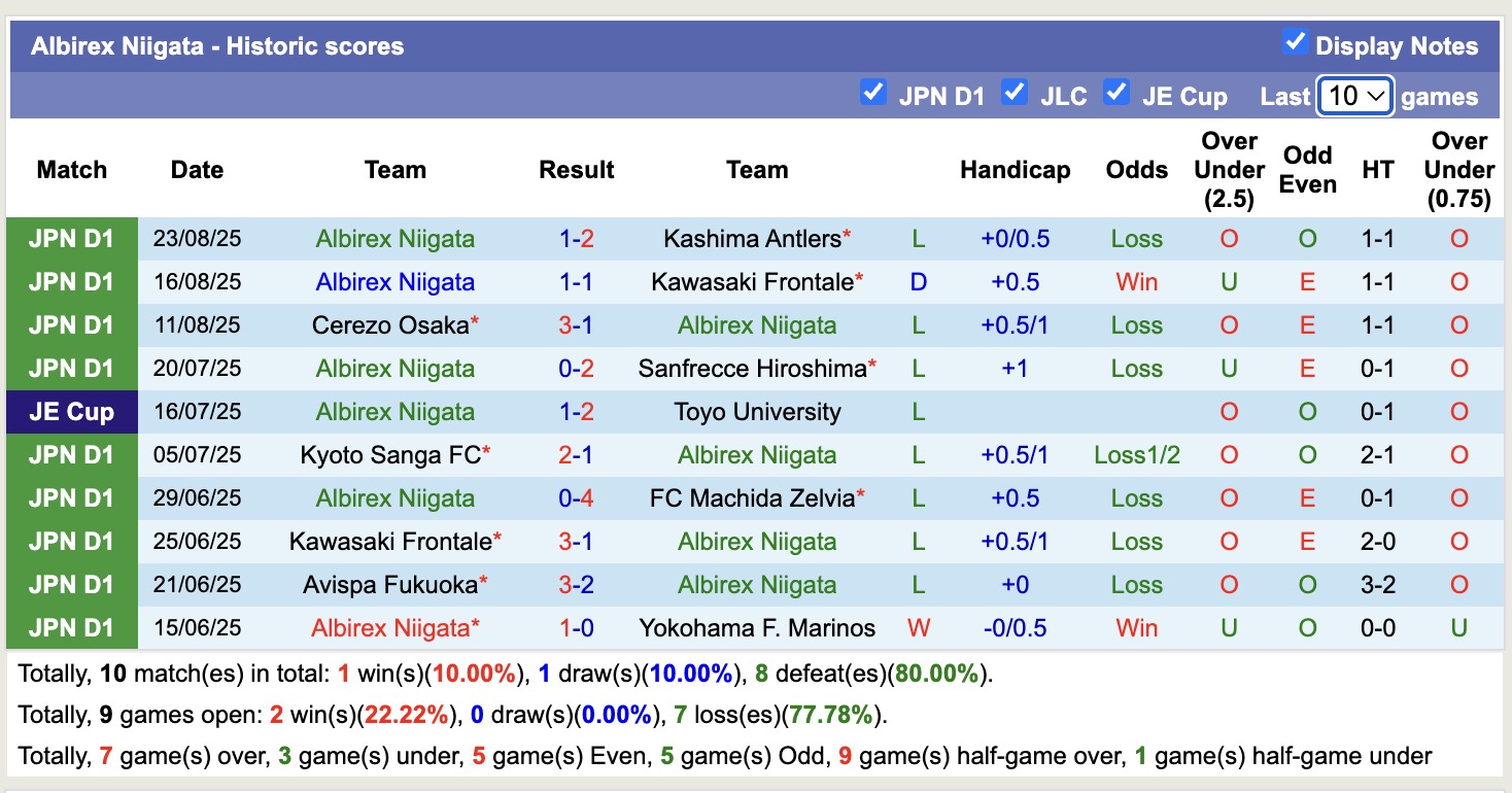 Nhận định, soi kèo Urawa Red Diamonds vs Albirex Niigata, 17h00 ngày 31/8: Kho điểm của giải - Ảnh 3