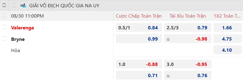 Nhận định, soi kèo Valerenga vs Bryne, 23h00 ngày 30/8: Dìm khách xuống đáy - Ảnh 5