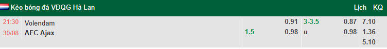 Nhận định, soi kèo Volendam vs AFC Ajax, 21h30 ngày 30/8: Tin vào cửa dưới - Ảnh 1