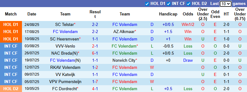 Nhận định, soi kèo Volendam vs AFC Ajax, 21h30 ngày 30/8: Tin vào cửa dưới - Ảnh 2