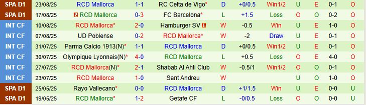 Soi kèo góc Real Madrid vs Mallorca, 02h30 ngày 31/8 - Ảnh 3