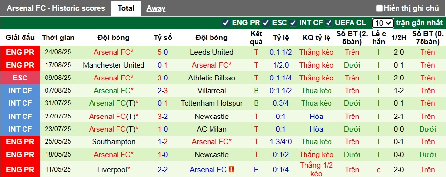 Chuy&ecirc;n gia Tony Ansell dự đo&aacute;n Liverpool vs Arsenal, 22h30 ng&agrave;y 18/8 - Ảnh 3