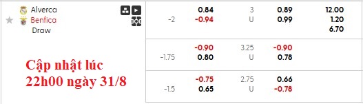 Nhận định, soi kèo Alverca vs Benfica, 0h00 ngày 1/9: Khó cho chủ nhà - Ảnh 6