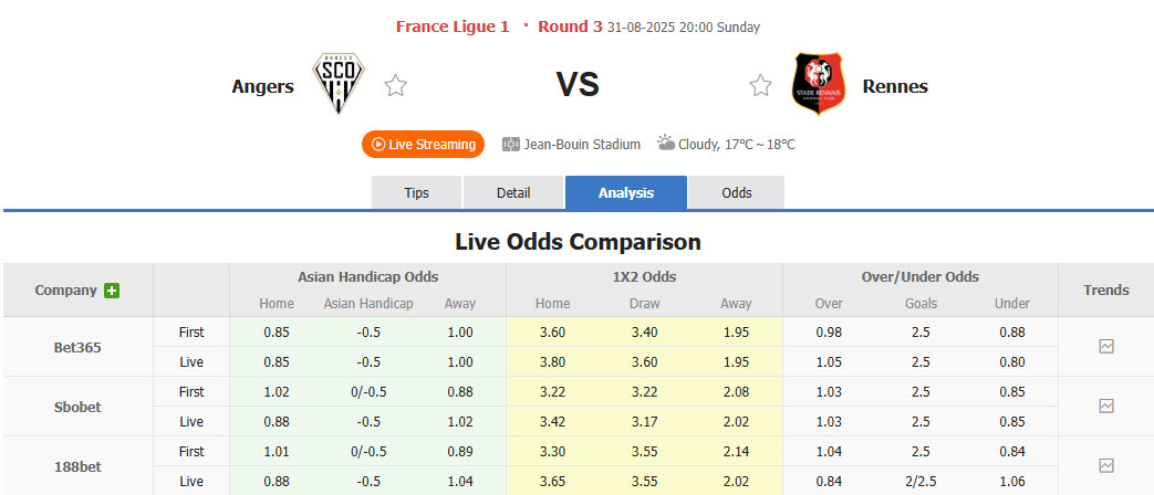 Nhận định, soi kèo Angers vs Rennes, 20h00 ngày 31/8: Tự tin phá dớp - Ảnh 1