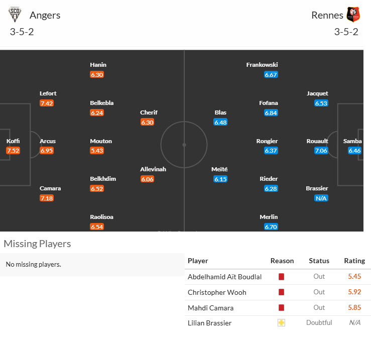 Nhận định, soi kèo Angers vs Rennes, 20h00 ngày 31/8: Tự tin phá dớp - Ảnh 5