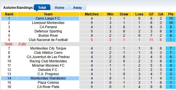 Nhận định, soi kèo Cerro Largo vs Montevideo Wanderers, 5h00 ngày 2/9: Cái dớp với chủ nhà - Ảnh 4