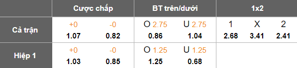 Nhận định, soi kèo Daejeon Hana vs Gimcheon Sangmu, 17h00 ngày 31/8: Chia điểm? - Ảnh 5
