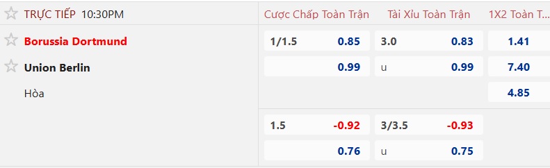 Nhận định, soi kèo Dortmund vs Union Berlin, 22h30 ngày 31/8: Khó cưỡng được chủ nhà - Ảnh 5