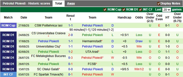 Nhận định, soi kèo Farul Constanta vs Petrolul Ploiesti, 1h00 ngày 2/9: Tìm lại bầu trời - Ảnh 2