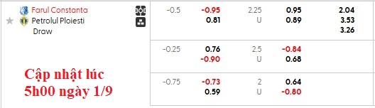 Nhận định, soi kèo Farul Constanta vs Petrolul Ploiesti, 1h00 ngày 2/9: Tìm lại bầu trời - Ảnh 5