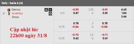 Nhận định, soi kèo Genoa vs Juventus, 23h30 ngày 31/8: Vừa miếng - Ảnh 6
