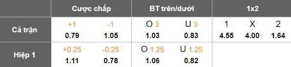 Nhận định, soi kèo Gent vs Club Brugge, 18h30 ngày 31/8: Khó tin cửa dưới - Ảnh 5