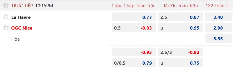 Nhận định, soi kèo Le Havre vs Nice, 22h15 ngày 31/8: Ca khúc khải hoàn - Ảnh 5