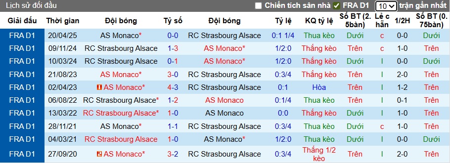 Nhận định, soi kèo Monaco vs Strasbourg, 22h15 ngày 31/8: Khó phân thắng bại - Ảnh 2