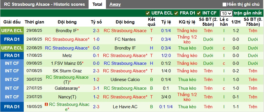 Nhận định, soi kèo Monaco vs Strasbourg, 22h15 ngày 31/8: Khó phân thắng bại - Ảnh 3