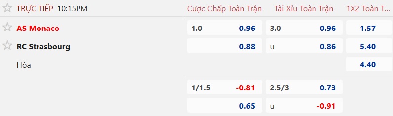 Nhận định, soi kèo Monaco vs Strasbourg, 22h15 ngày 31/8: Khó phân thắng bại - Ảnh 5