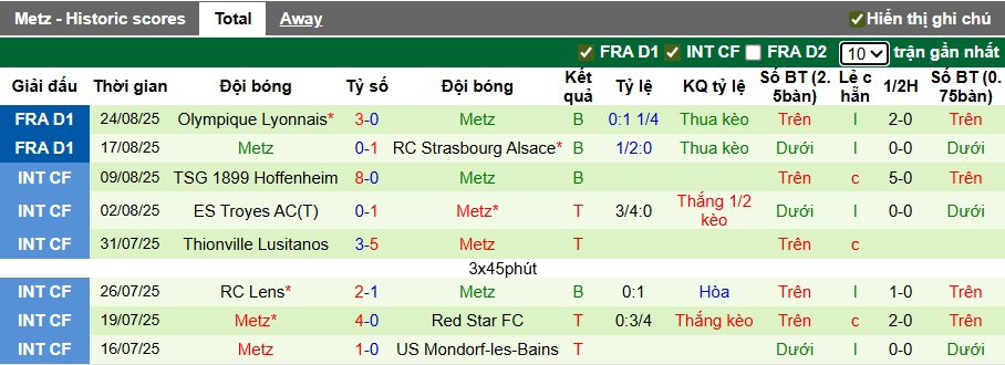 Nhận định, soi kèo Paris FC vs Metz, 22h15 ngày 31/8: 3 điểm đầu tiên cho Paris FC - Ảnh 3