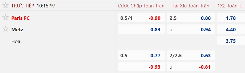 Nhận định, soi kèo Paris FC vs Metz, 22h15 ngày 31/8: 3 điểm đầu tiên cho Paris FC - Ảnh 5