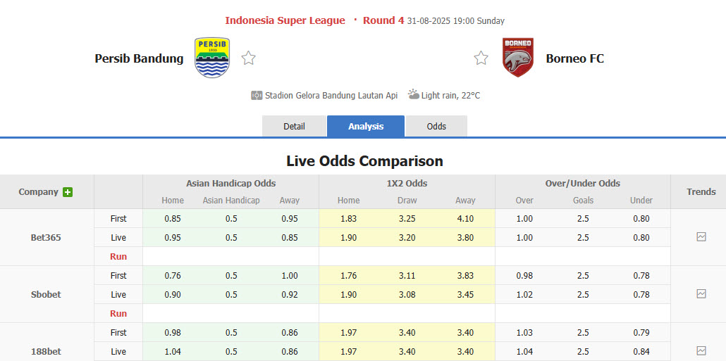 Nhận định, soi kèo Persib Bandung vs Borneo, 19h00 ngày 31/8: Nhà vua tiếp tục rơi điểm - Ảnh 1