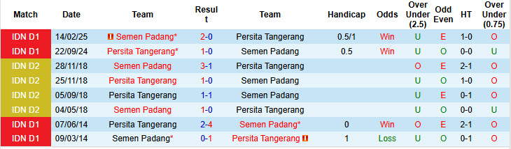 Nhận định, soi kèo Persita Tangerang vs Semen Padang, 19h00 ngày 31/8: Khách vui vẻ ra về - Ảnh 4