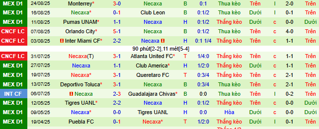 Nhận định, soi kèo Tijuana vs Necaxa - Ảnh 2