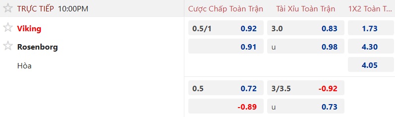 Nhận định, soi kèo Viking vs Rosenborg, 22h00 ngày 31/8: Bệ phóng sân nhà - Ảnh 6