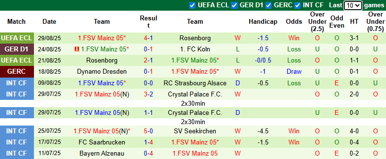 Nhận định, soi kèo Wolfsburg vs Mainz, 20h30 ngày 31/8: Tiếp đà hưng phấn - Ảnh 3