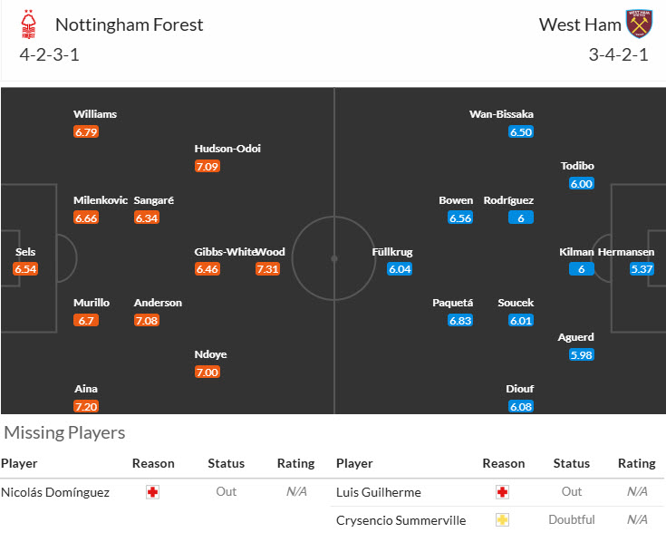 Siêu máy tính dự đoán Nottingham vs West Ham, 20h00 ngày 31/8 - Ảnh 5