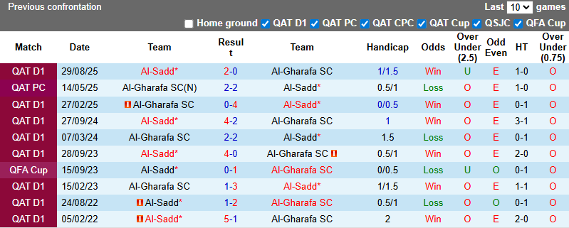 Nhận định, soi kèo Al-Gharafa vs Al-Sadd, 0h30 ngày 2/9: Bổn cũ soạn lại - Ảnh 4
