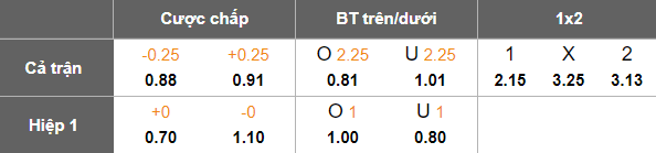Nhận định, soi kèo Al Kharaitiyat vs Lusail City, 22h30 ngày 1/9: Đối thủ khó chịu - Ảnh 5