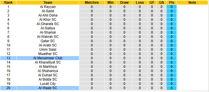 Nhận định, soi kèo Al Waab SC vs Al Mesaimeer Club, 22h30 ngày 1/9: Khách khởi đầu suôn sẻ - Ảnh 4