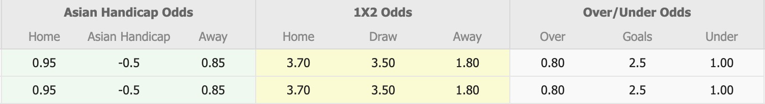 Nhận định, soi kèo Bursa Yıldırımspor vs Altay Spor Kulubu, 19h00 ngày 2/9: Khẳng định đẳng cấp - Ảnh 1