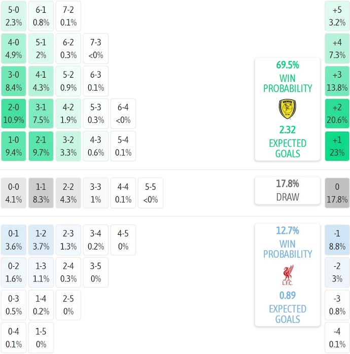 Nhận định, soi kèo Burton Albion vs U21 Liverpool, 1h00 ngày 3/9: Phong độ trái ngược - Ảnh 5