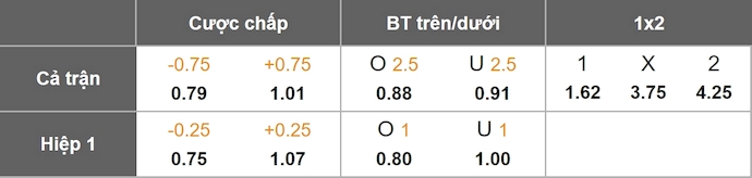 Nhận định, soi kèo Connah's Quay vs Bala Town, 1h45 ngày 3/9: Khó cho chủ nhà - Ảnh 1