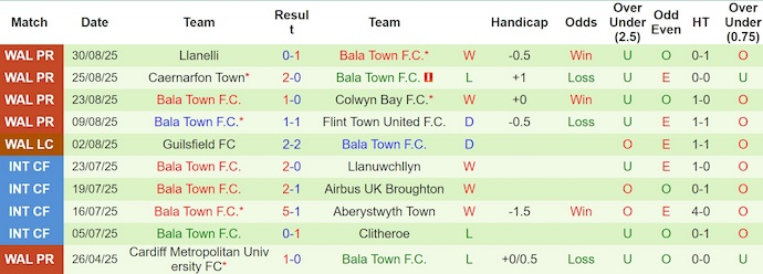 Nhận định, soi kèo Connah's Quay vs Bala Town, 1h45 ngày 3/9: Khó cho chủ nhà - Ảnh 3